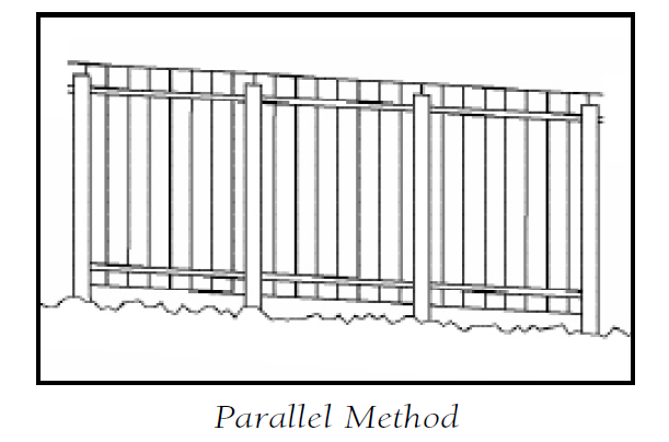 How to Install on a Slope Parallel Method