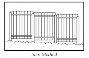 Installation Instructions for Wood Fences